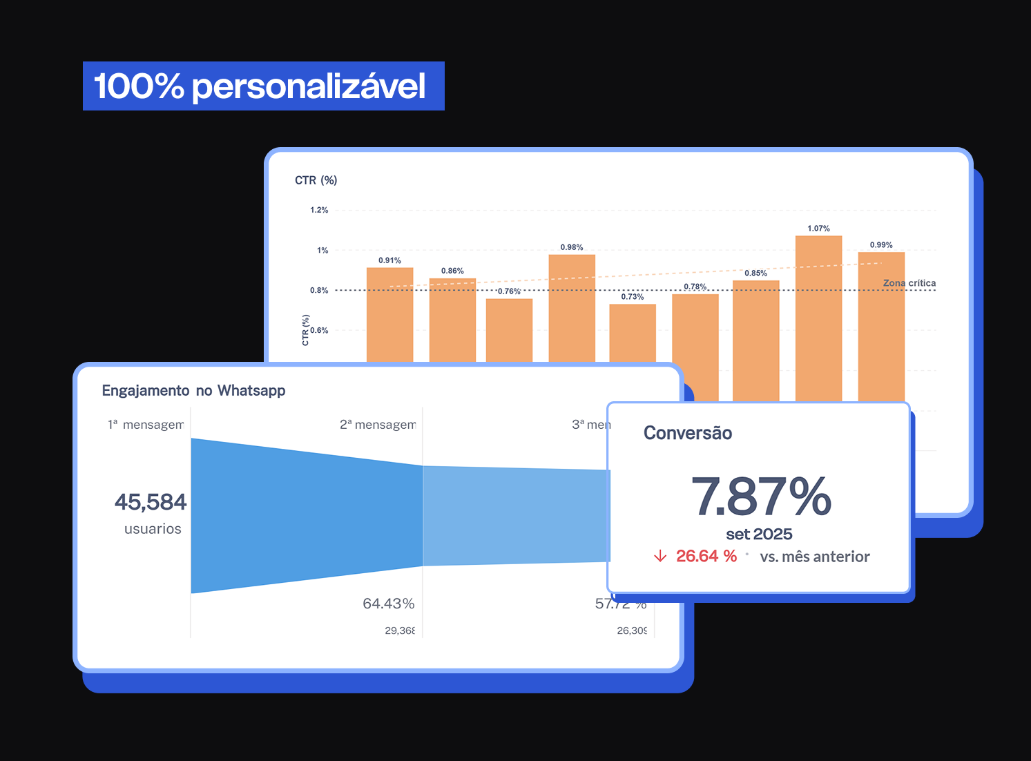 Análise de Sazonalidade