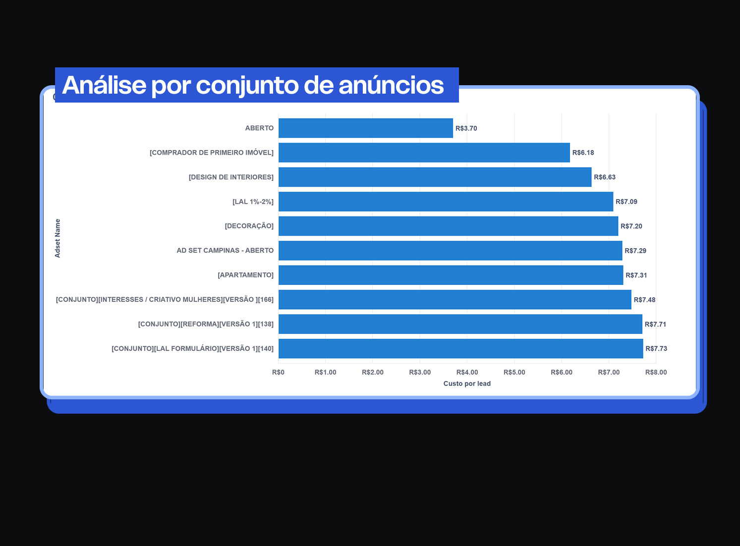 Análise de Abandono de Carrinho