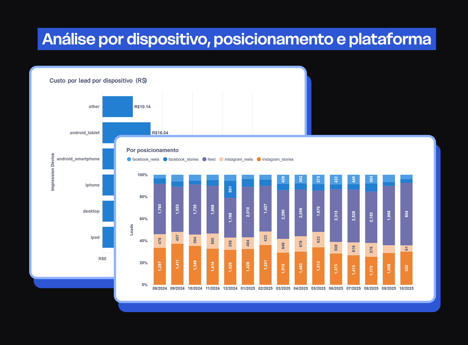 Otimização de Budget