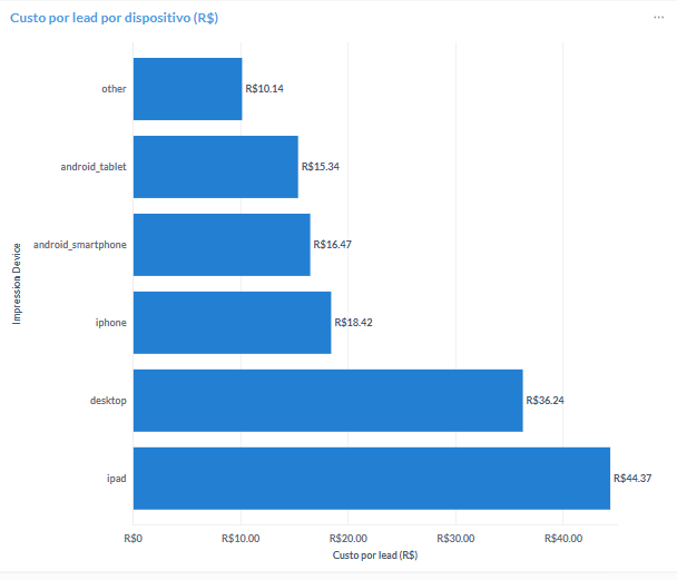 Mobile vs Desktop